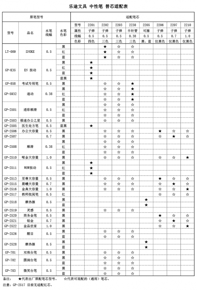 乐途文具笔芯适配表